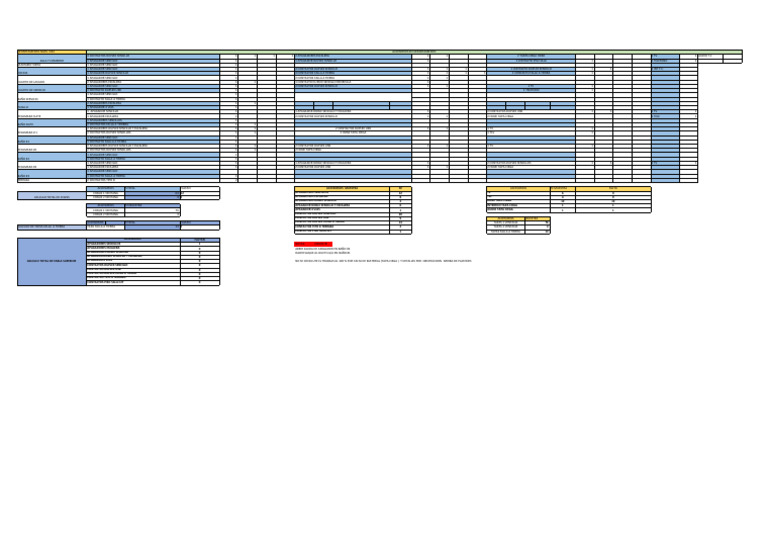 Inventario de Equipos y Accesorios B3 | PDF