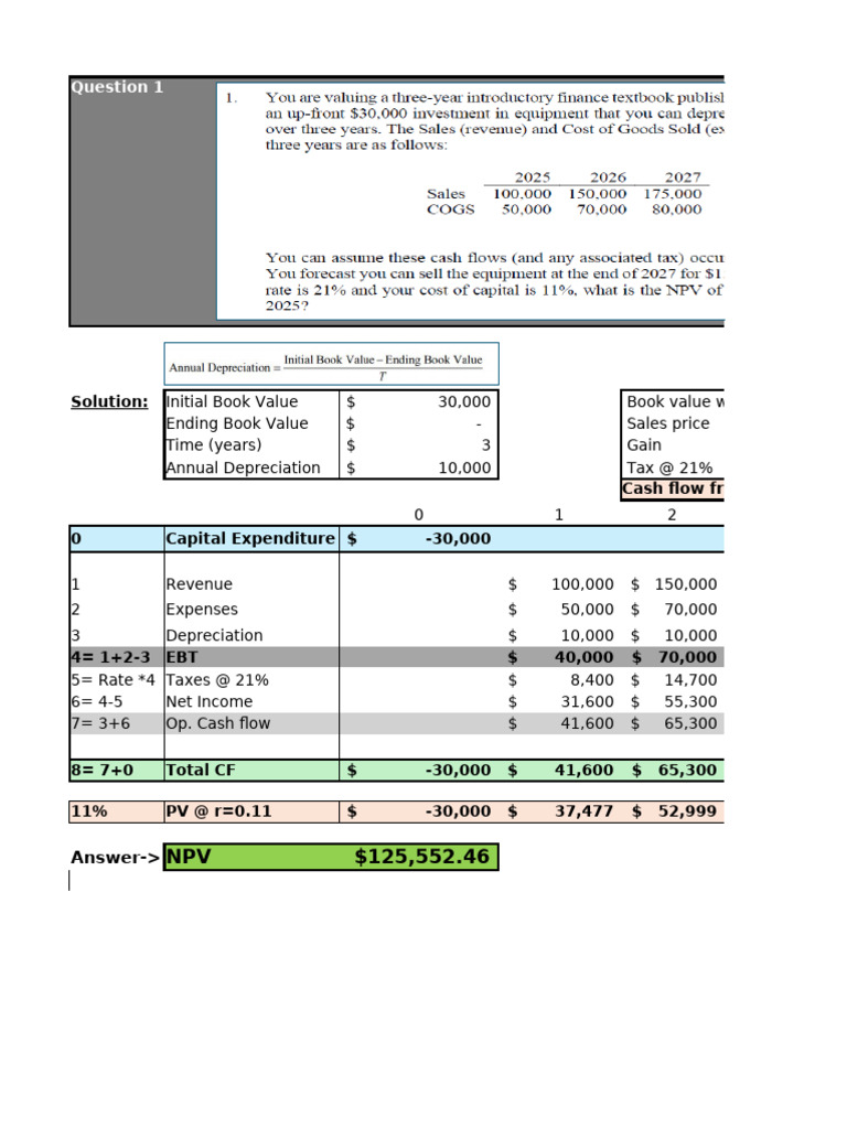 NPV and Cash Flow Analysis Report | PDF | Book Value | Financial Risk