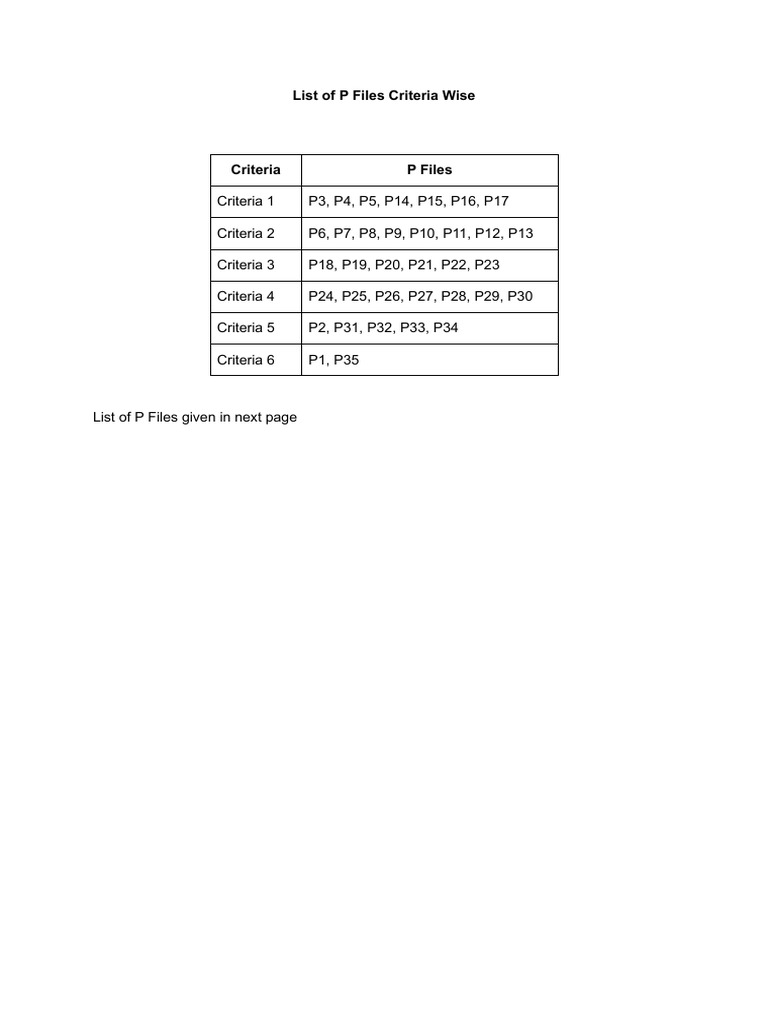 P Files Organized by Criteria | PDF