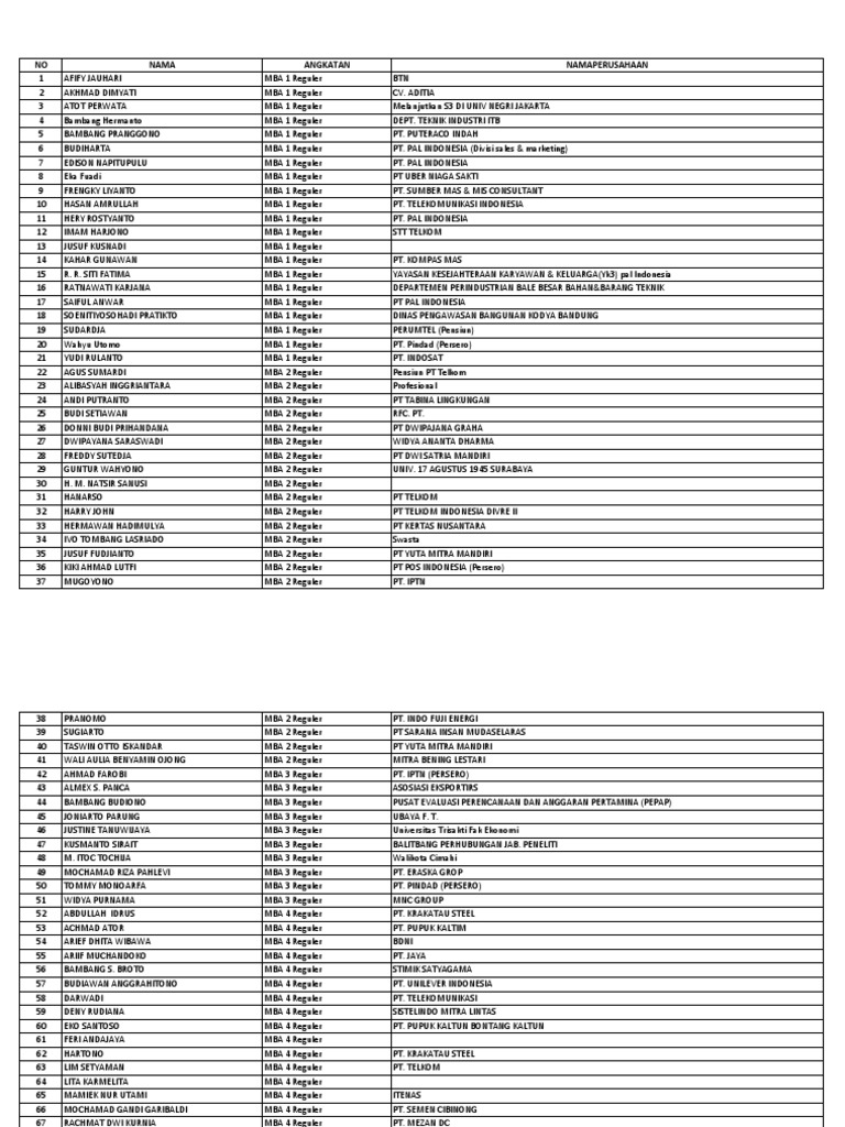 Daftar Alumni | PDF