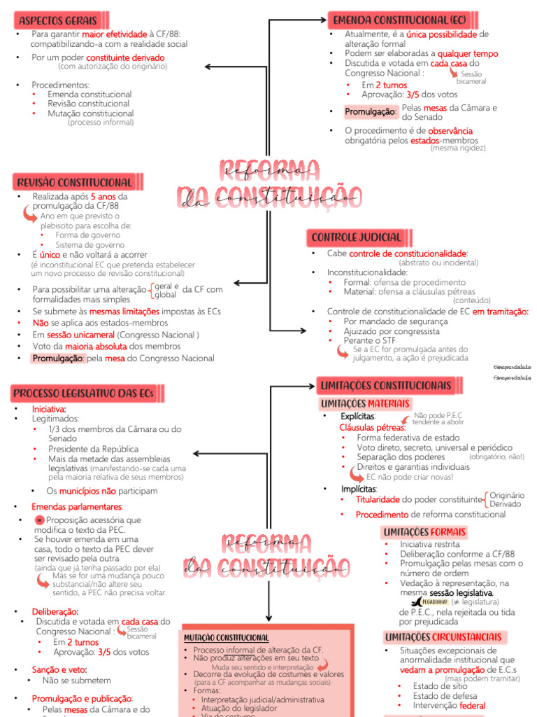 Revisão e Emenda da Constituição Brasileira | PDF | Emenda ...
