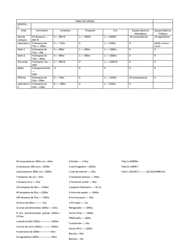 TABLA DE CARGAS | PDF