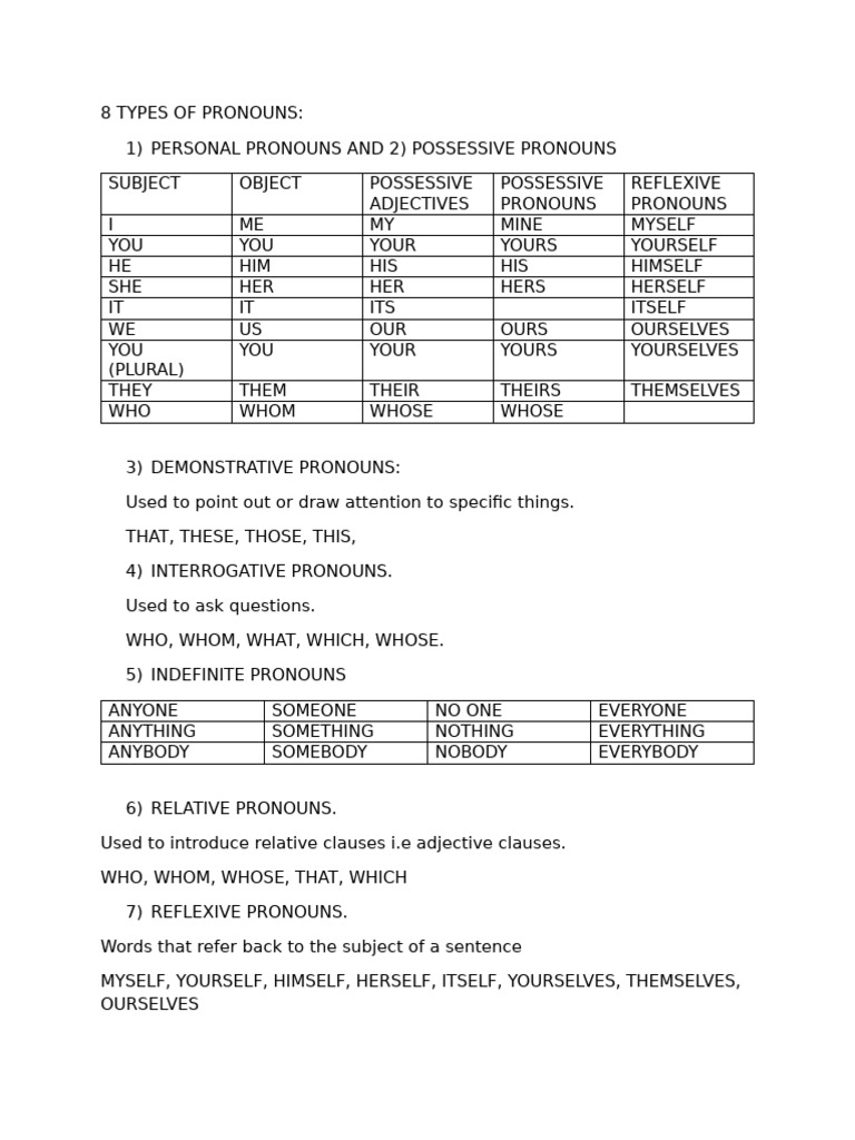 8 Types of Pronouns | PDF