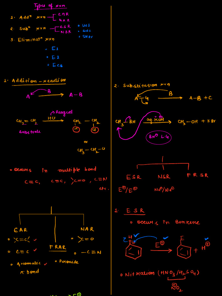 Types of Reaction in Organic | PDF | Chemical Reactions | Organic Chemistry