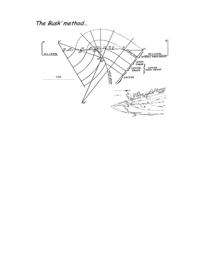 Busk Metod | PDF