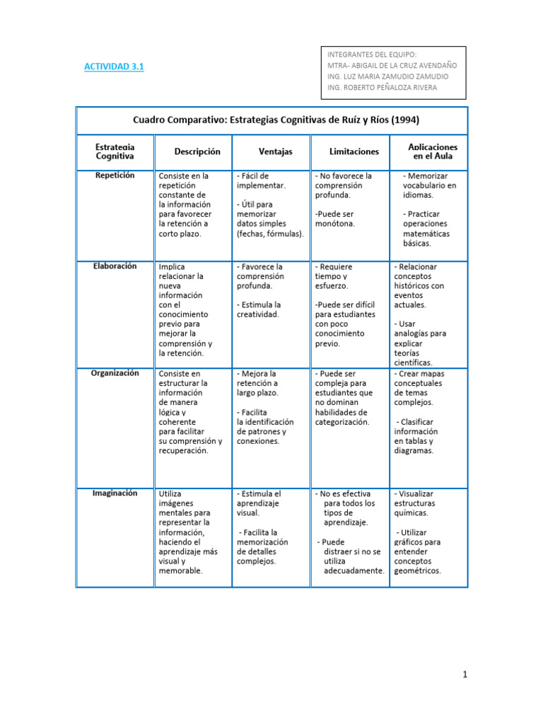 Estrategias Cognitivas en Educación | PDF | Metacognición | Aprendizaje