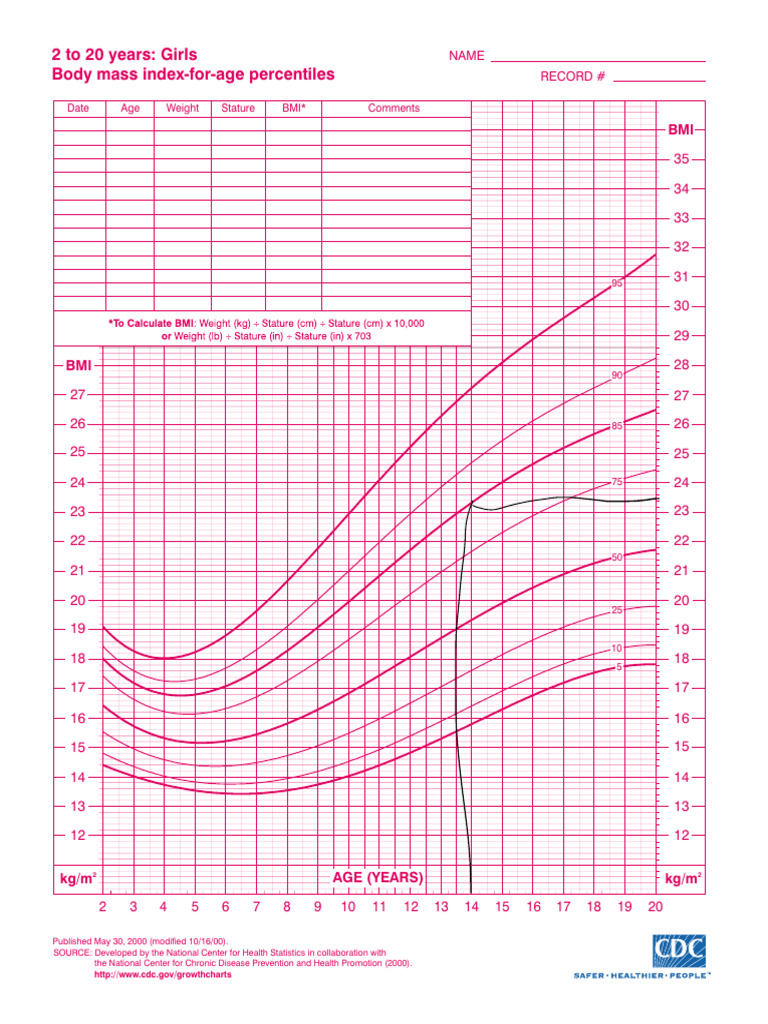 BMI Percentiles for Girls Ages 2-20 | PDF | Body Mass Index | Body Shape