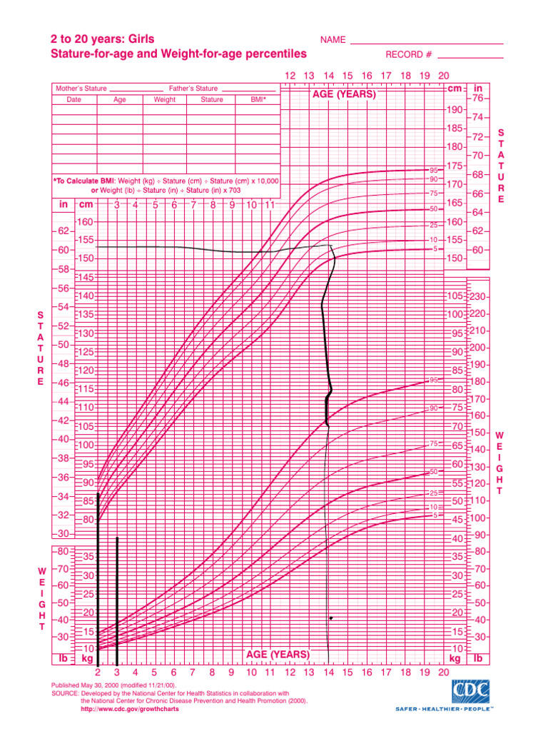 Girls' Growth Chart Percentiles 2-20 | PDF | Body Mass Index | Human ...