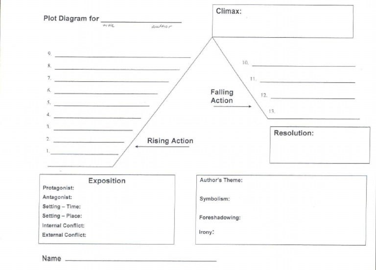 Plot Structure Map | PDF