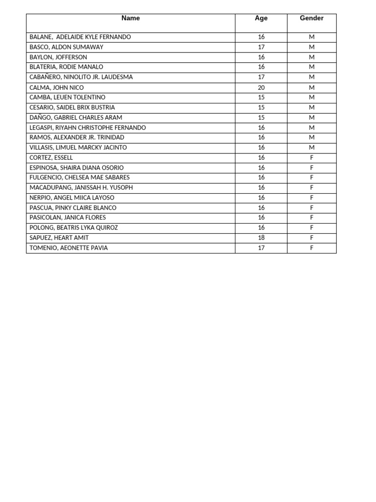 Student Age and Gender List | PDF