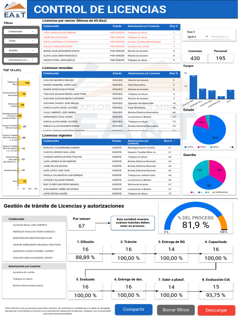 Control de Licencias | PDF