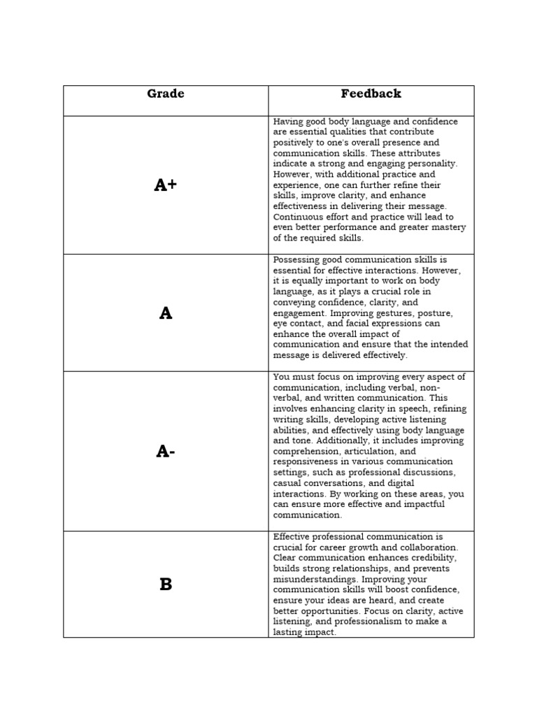 Grade | PDF