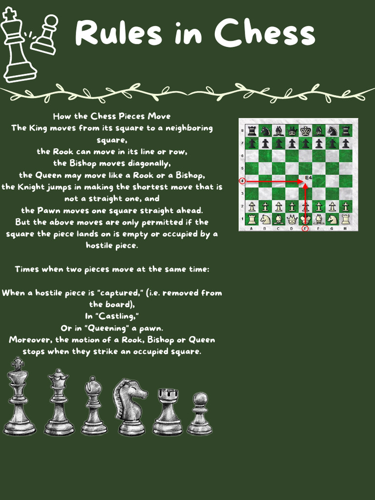 Rules in Chess | PDF for Free Printable Beginner Chess Piece Moves