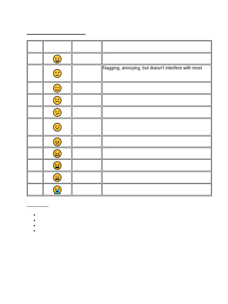 Pain Scale Chart | PDF