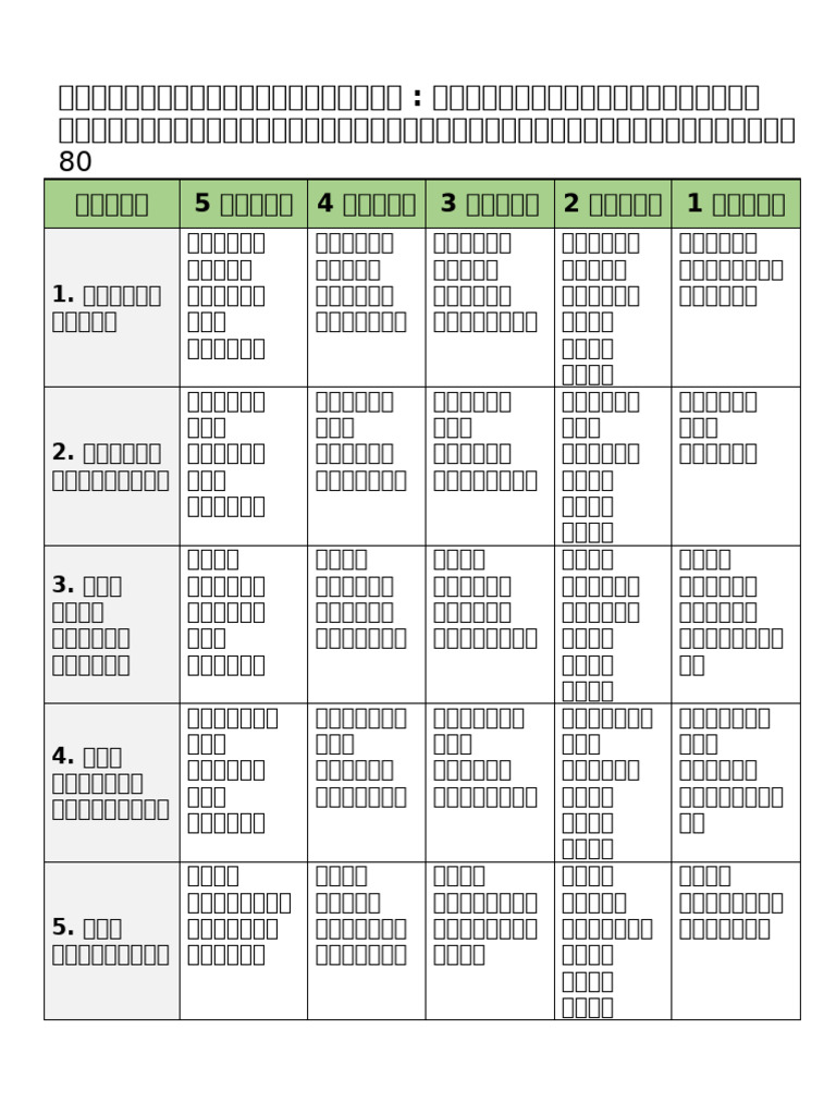Rubrics Score | PDF