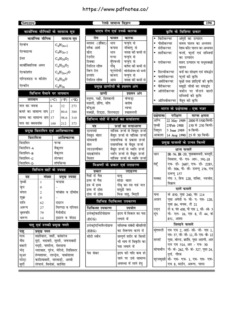 rrb2 201-321 | PDF