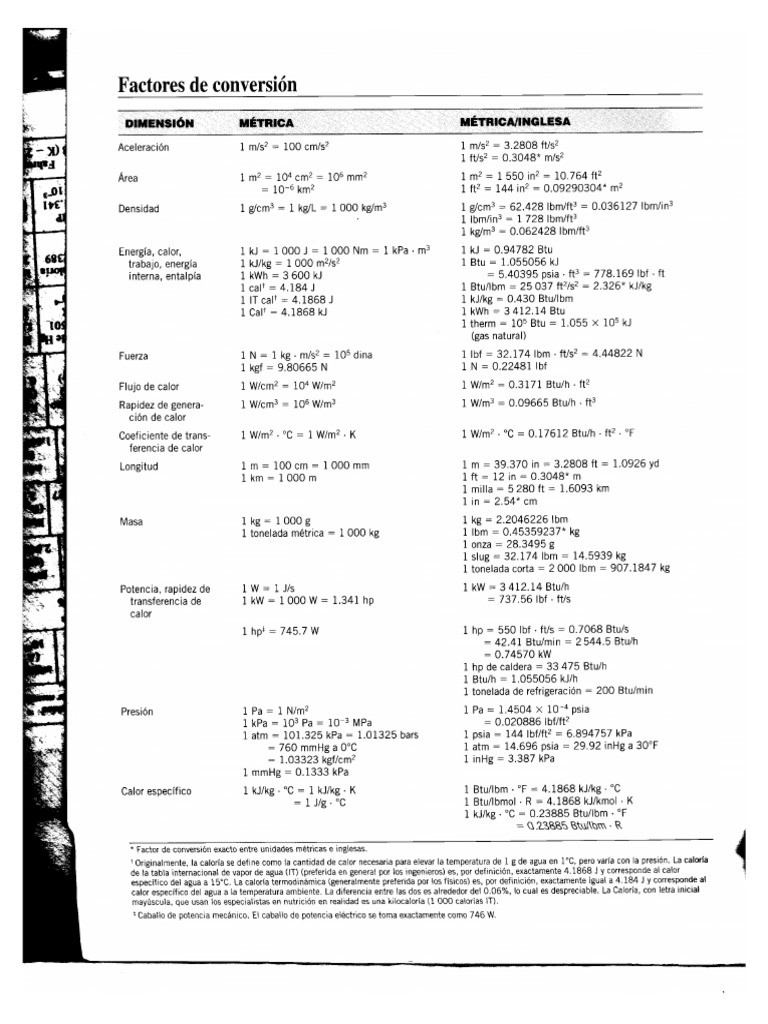 Tablas de Conversión | PDF