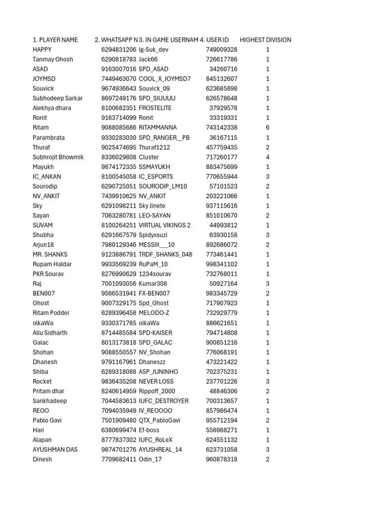 Player Information and Rankings List | PDF