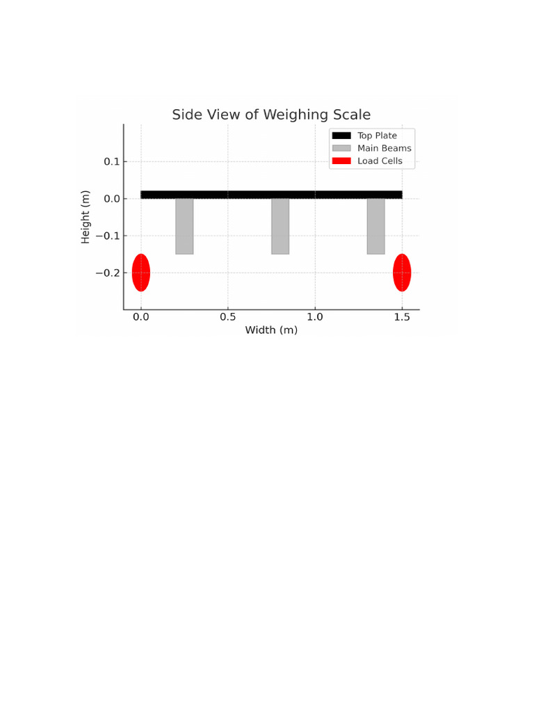 Weighing Scale Side View | PDF