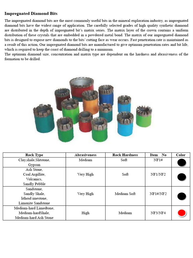 Impregnated Diamond Bits Overview | PDF | Diamond | Materials