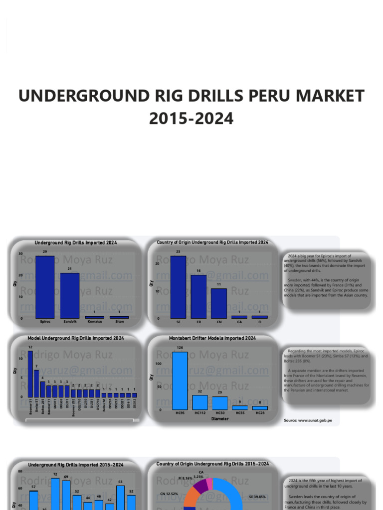 Underground Drill Rigs Peru 2015-2024 | PDF | Stockholm | Mining