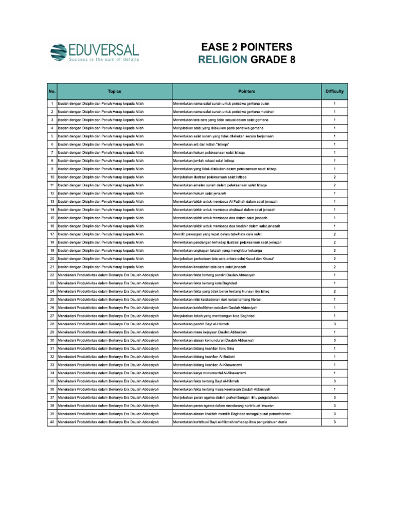 Pointers Kelas 8 | PDF