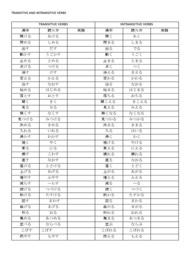 Transitive Intransitive Verbs | PDF