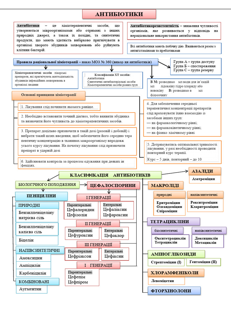 Antb | PDF