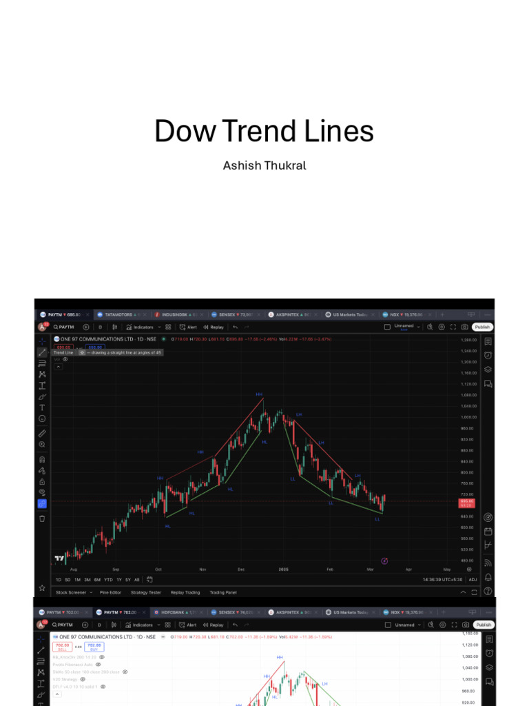 My Dou Trends | PDF