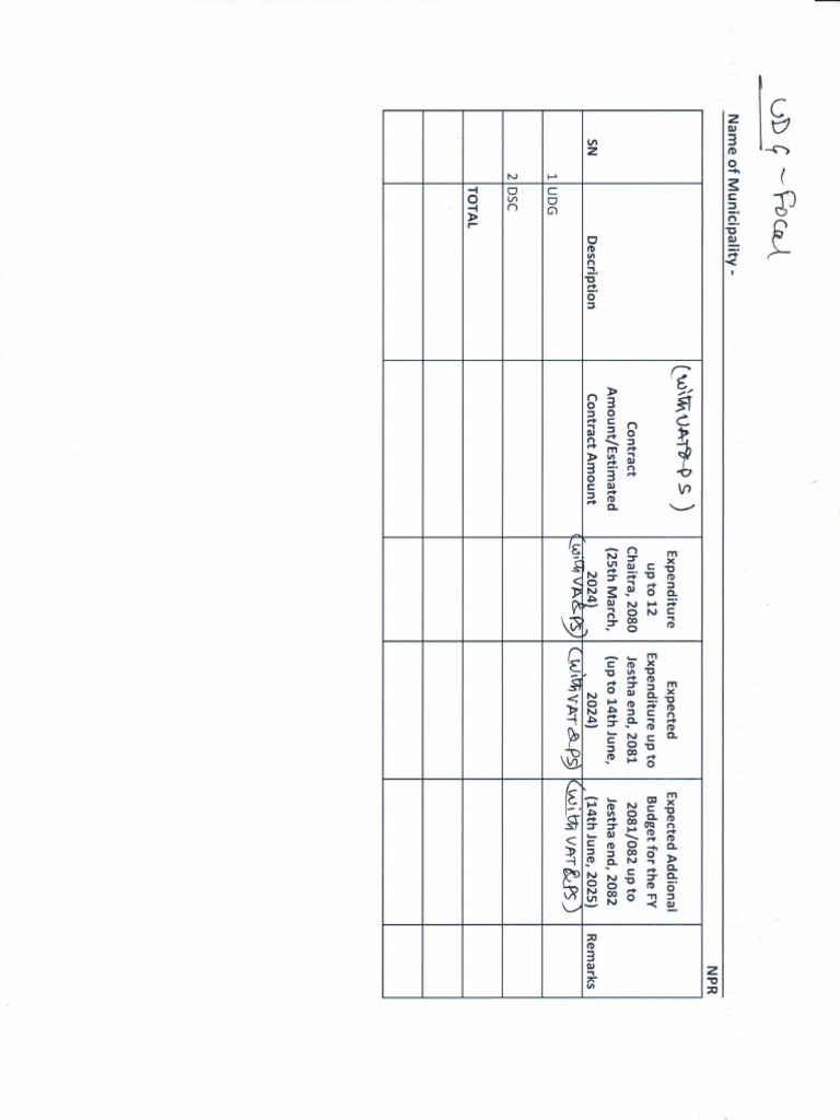 Gls Document Analysis and Insights | PDF
