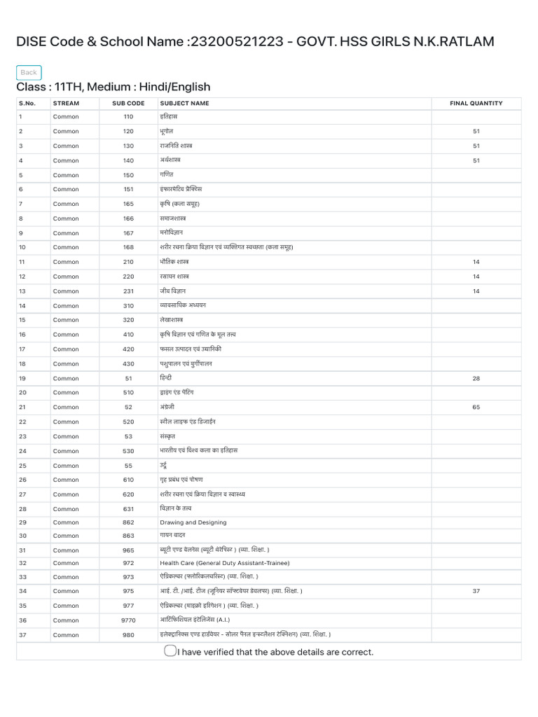 11th Class | PDF