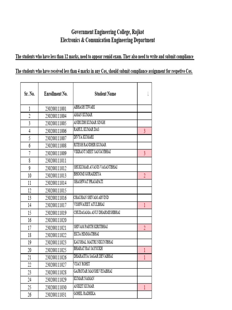 Mid Semester Results: Digital Systems | PDF