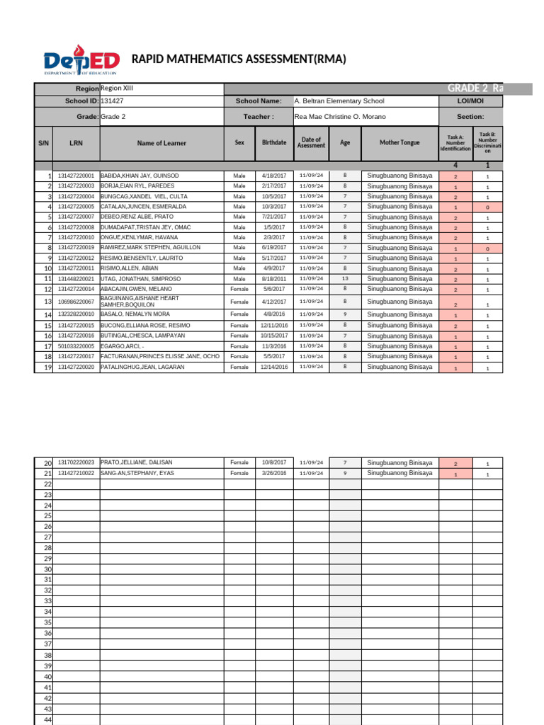 Grade 2 Rapid Math Assessment Scores | PDF | Mathematics