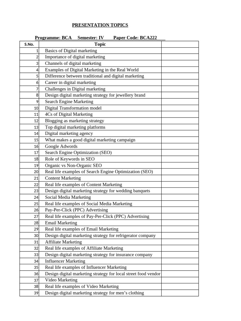 Digital Marketing Topics for BCA IV | PDF | Digital Marketing | Search ...