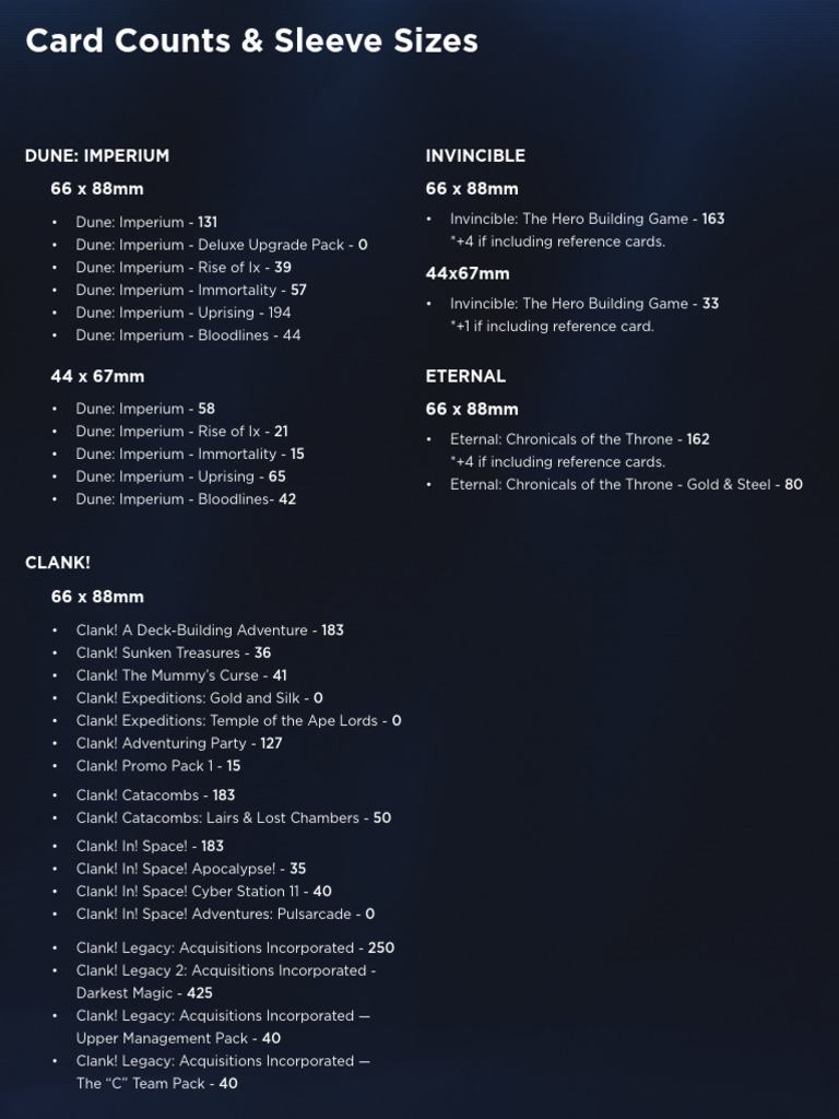 Card Counts and Sleeve Sizes Guide | PDF