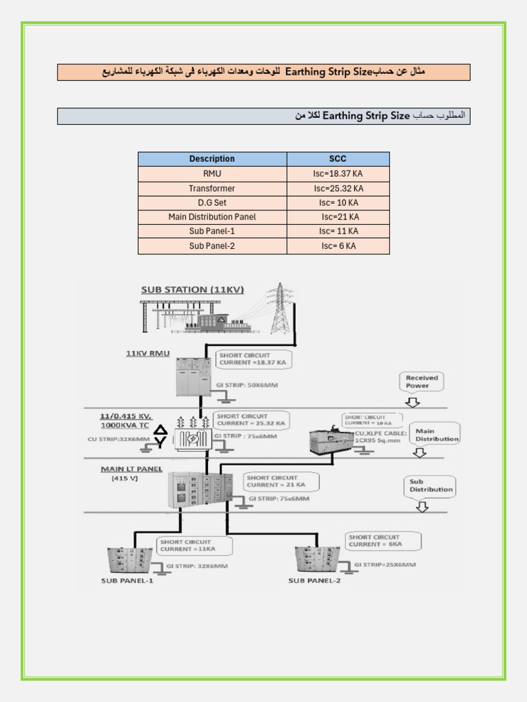Earthing Strip 1742192325 | PDF | Electric Power | Building Engineering