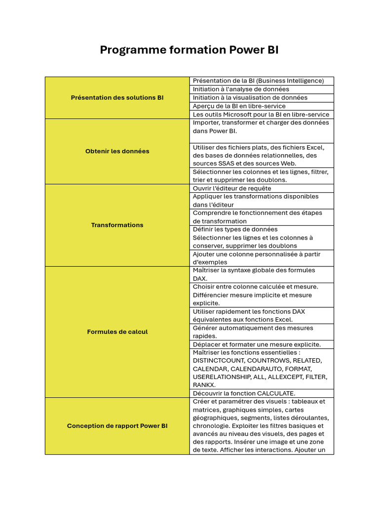 Formation complète Power BI débutant | PDF | Microsoft Excel | Informatique