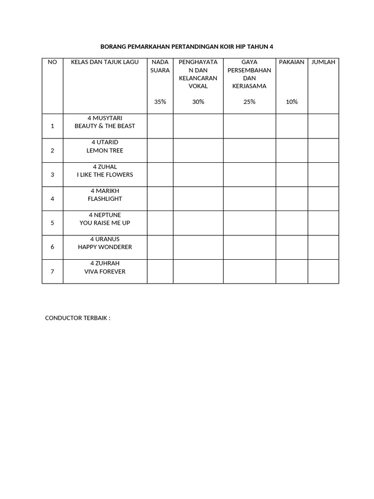 Penilaian Pertandingan Koir Hip Tahun 4-6 | PDF
