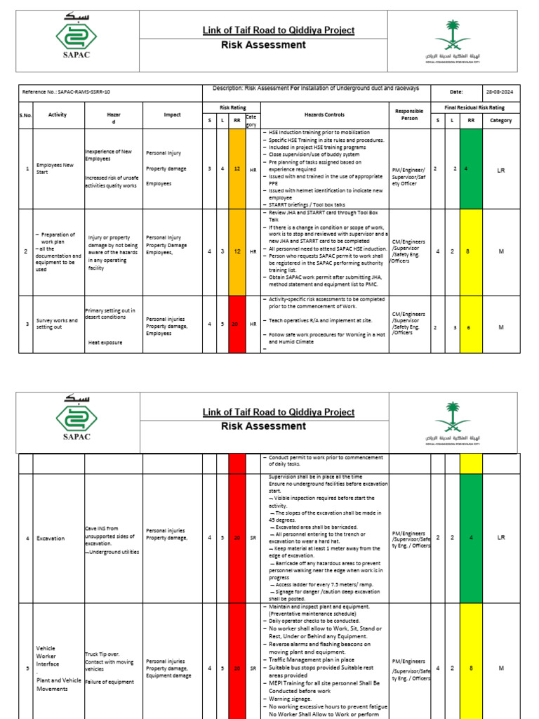 Taif Road to Qiddiya Project Risk Assessment | PDF | Personal ...