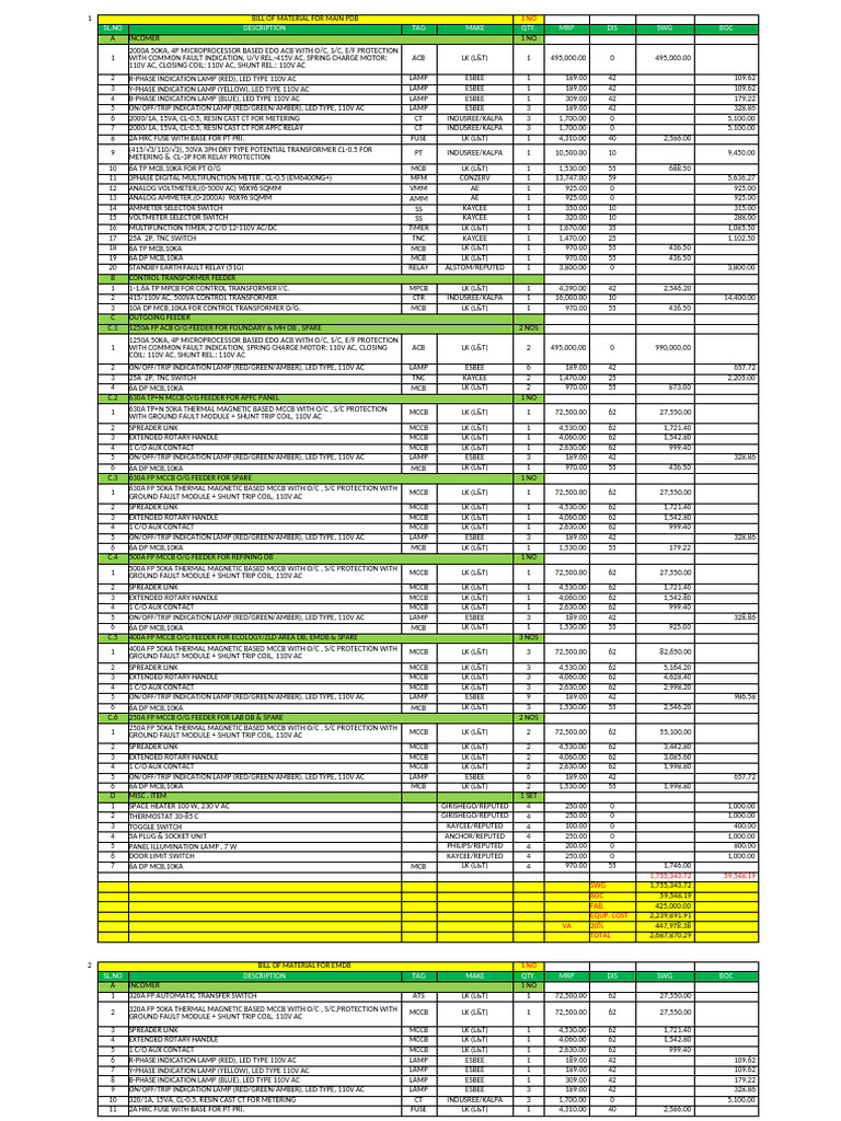 Bill of Materials for Electrical Panels | PDF | Relay | Transformer