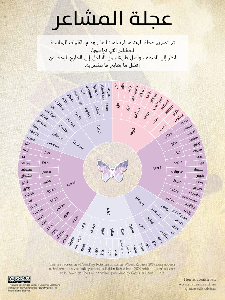 Geoffrey Roberts' Emotion Wheel Overview | PDF