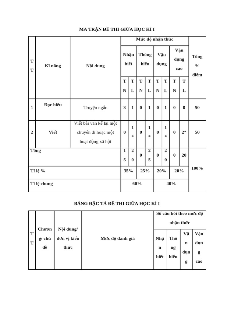 De 1 Van 8 CD | PDF