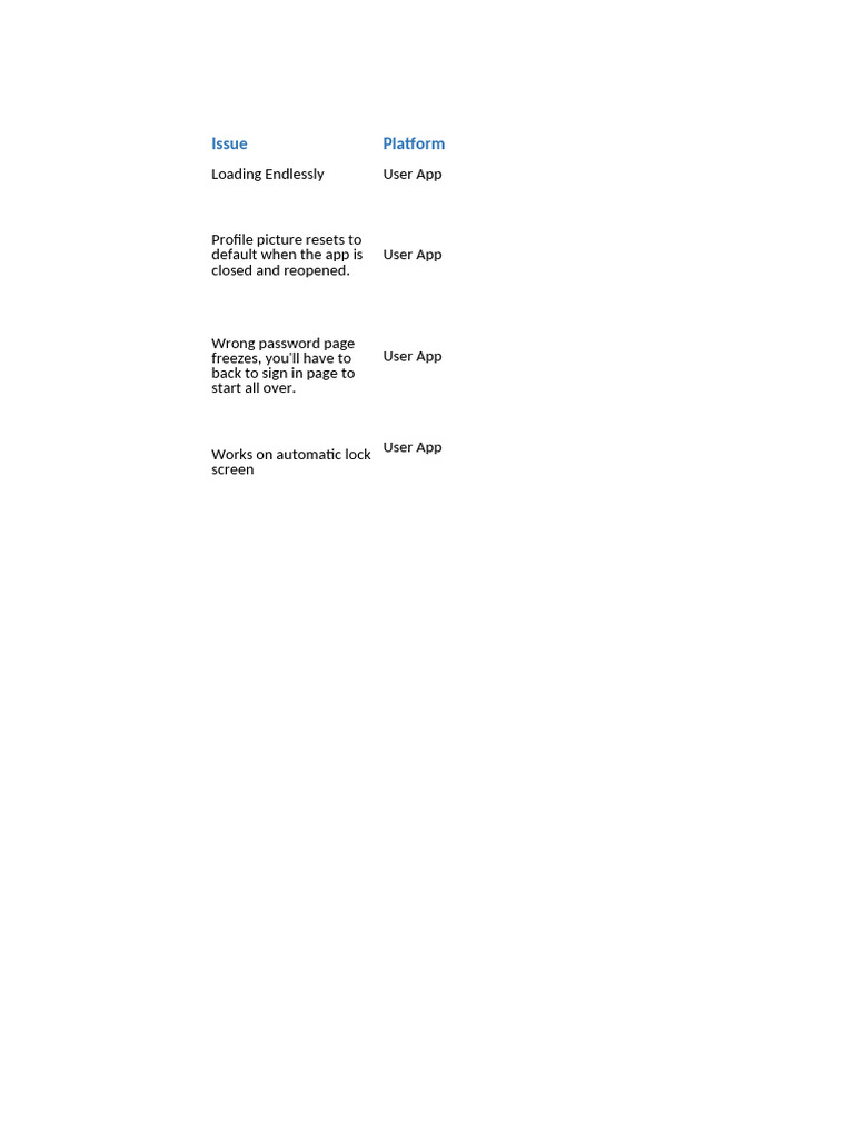 Bug List | PDF