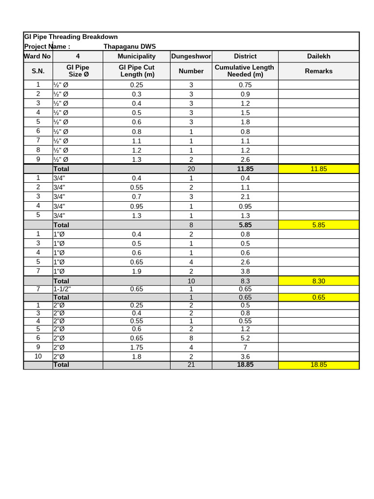 GI Pipe Threading Specifications Summary | PDF