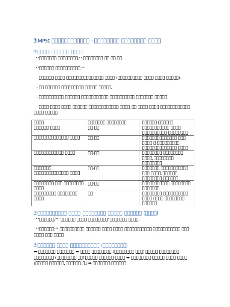 MPSC Polity Mindmap Notes Marathi | PDF