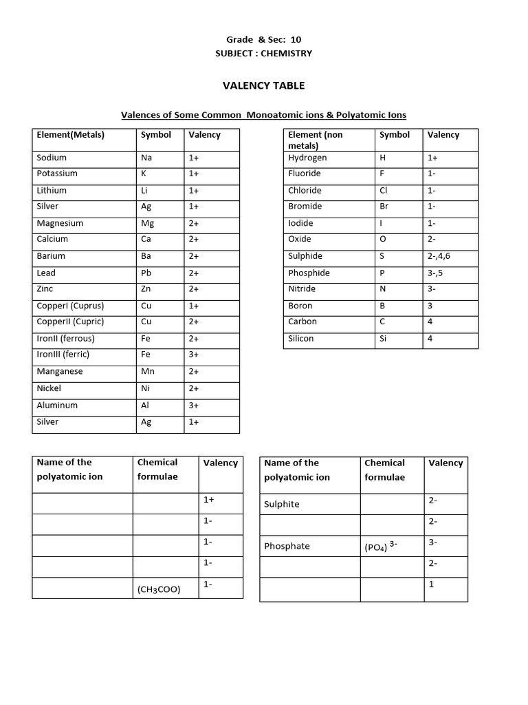 Hydroxide Valency and Symbol Table | PDF | Hydroxide | Chemical Substances