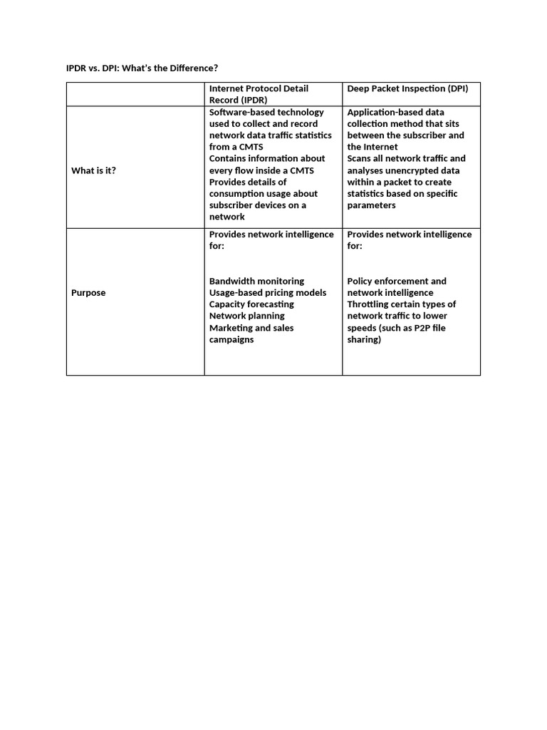 IPDR V DPI What's The Difference | PDF | Computer Network | Network ...