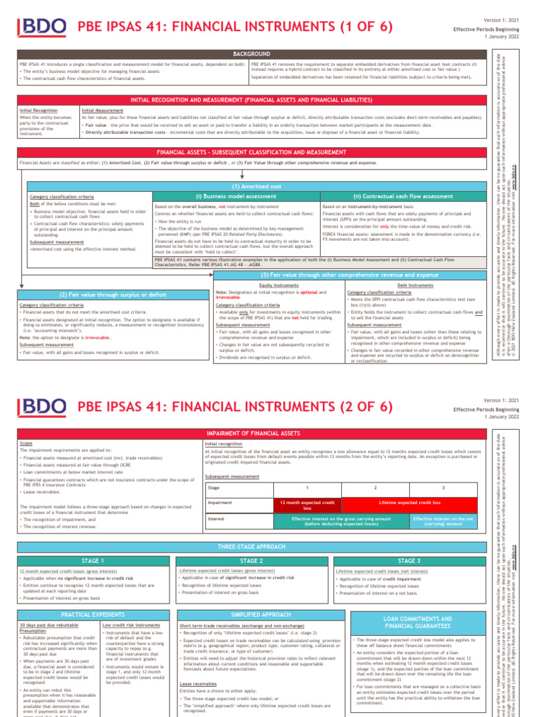 PBE IPSAS 41 Overview: Financial Instruments | PDF | Fair Value ...