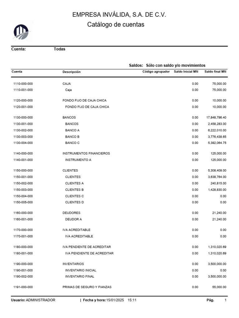 Catálogo de Cuentas de Empresa S.A. | PDF | Impuesto sobre la renta ...