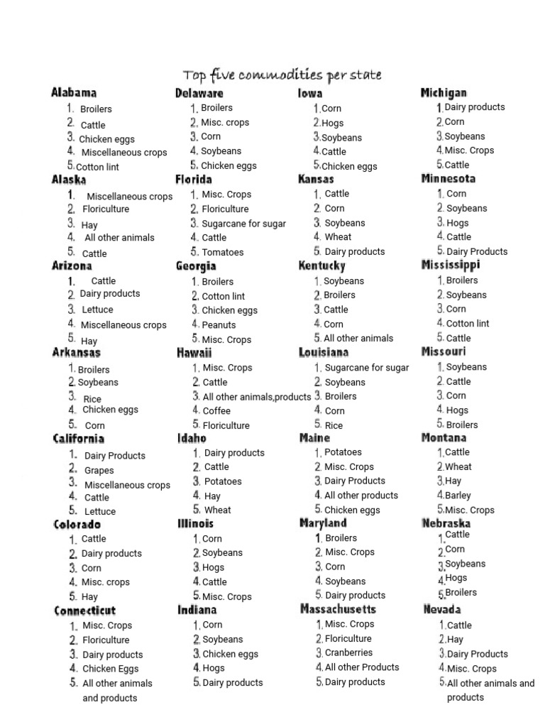Bruce Deskins - US Commodity Map | PDF | Crops | Soybean